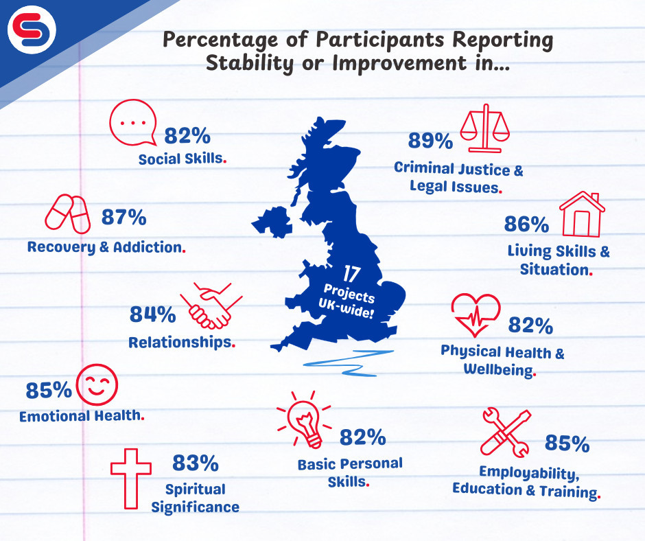Participant Outcomes Infograms 2025